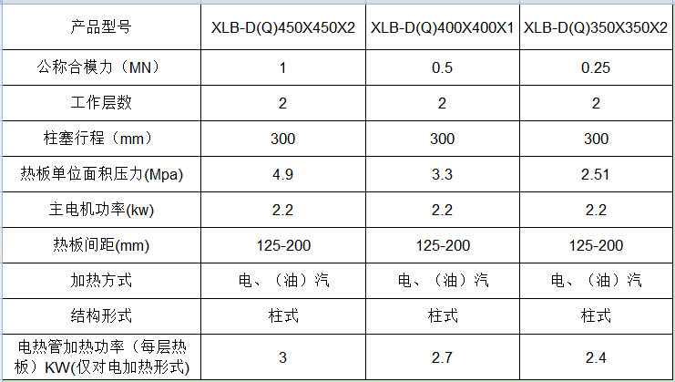 04硫化機(jī)-內(nèi)蒙國科技大學(xué),內(nèi)蒙古農(nóng)業(yè)大學(xué)選用-參數(shù).png
